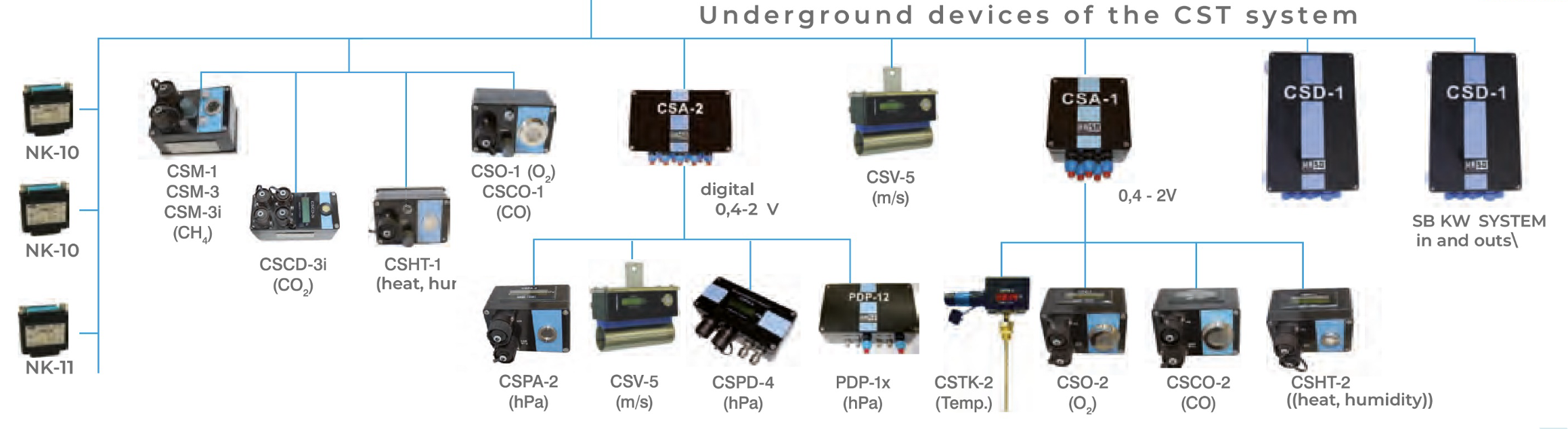 Gaz İzleme ve Otomasyon Sistemleri