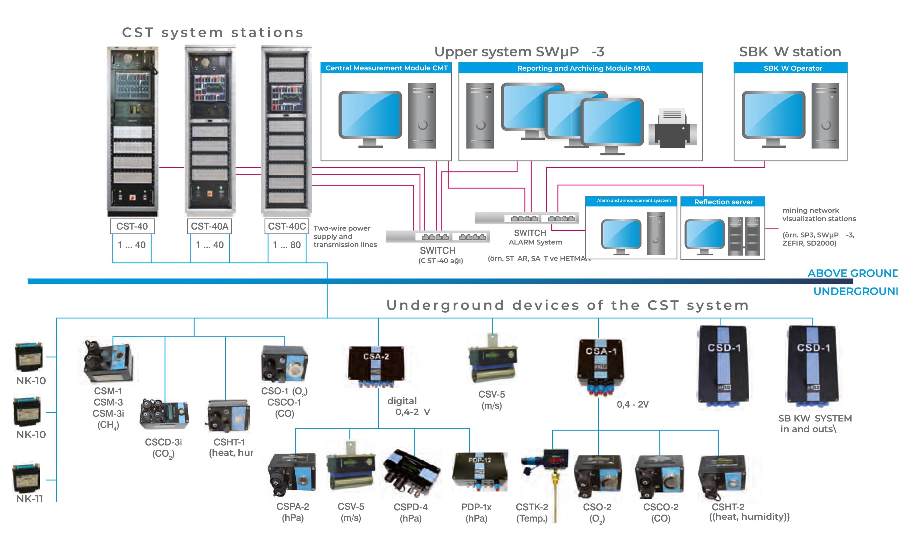 haso-gaz-izleme-sistemi-content-2904627498
